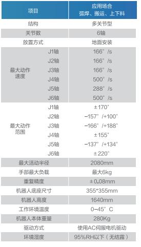 GBS6-C2080����