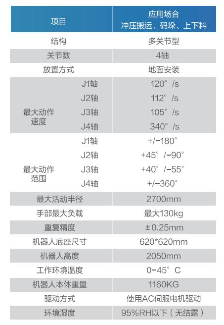 GBS130-K2700����