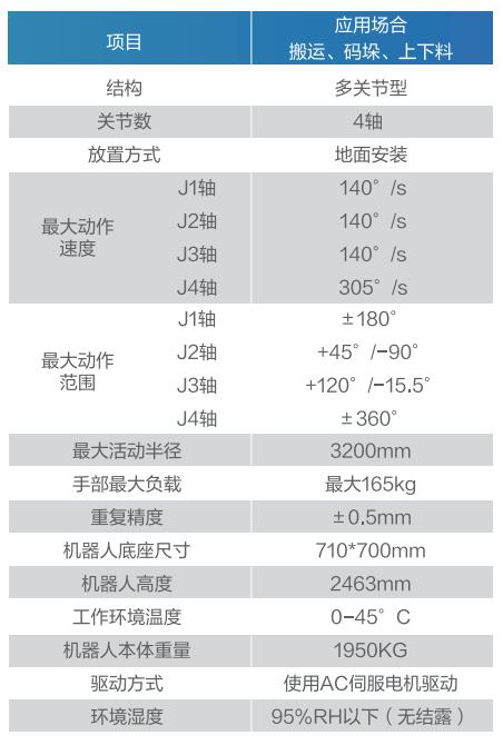 GBS165-K3200����
