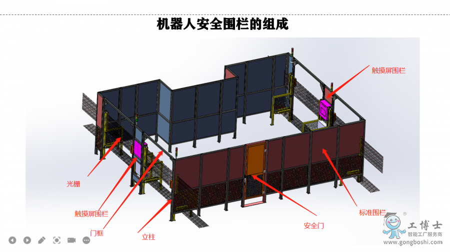 �C(j��)���˰�ȫ���ڵĽM��