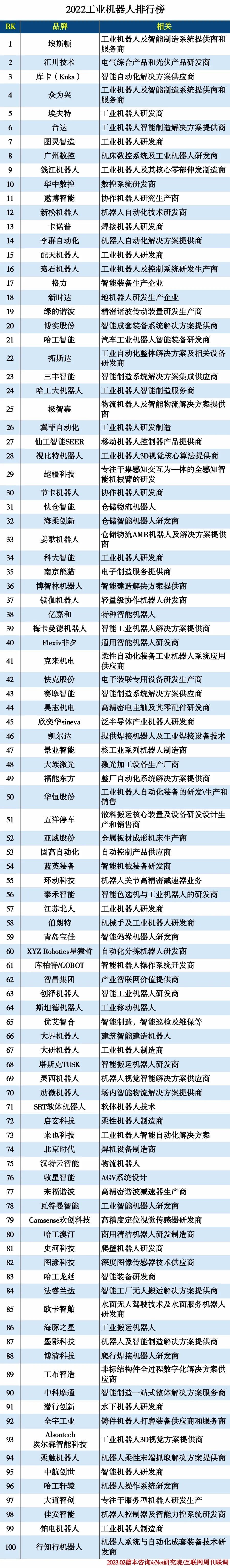 2022 ���I�C�������а�