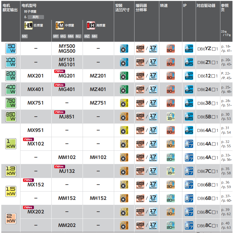 ���f�ŷ�늙C