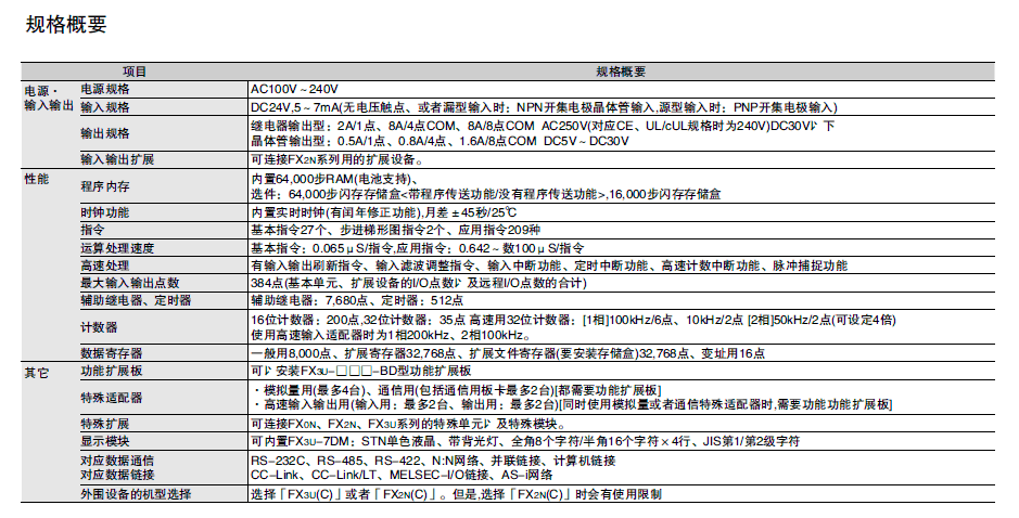 ����FX3UҎ��