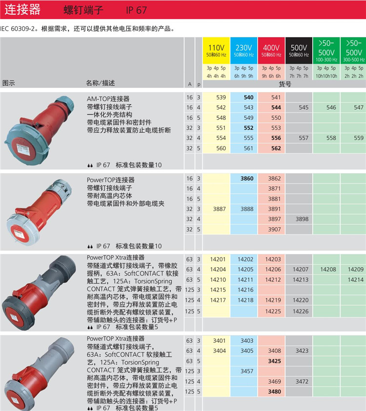 �B����IP67