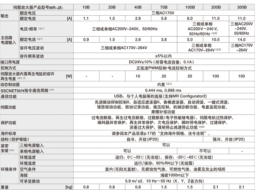 �����ŷ�����MR-JE-20B���g����