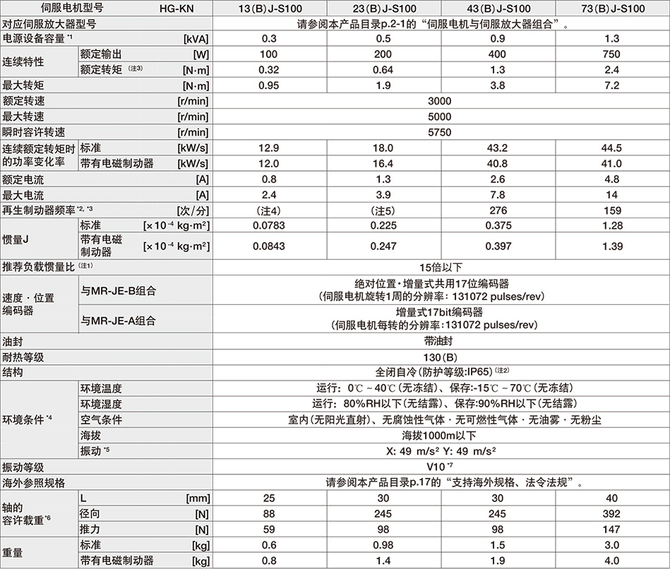 �����ŷ�늙C(j��)HG-KNϵ�м��g(sh��)����(sh��)