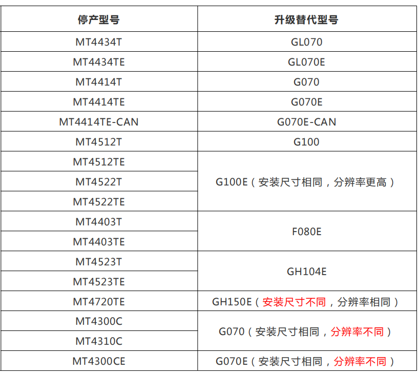 MTͣ�a��̖ G-GL ���������̖