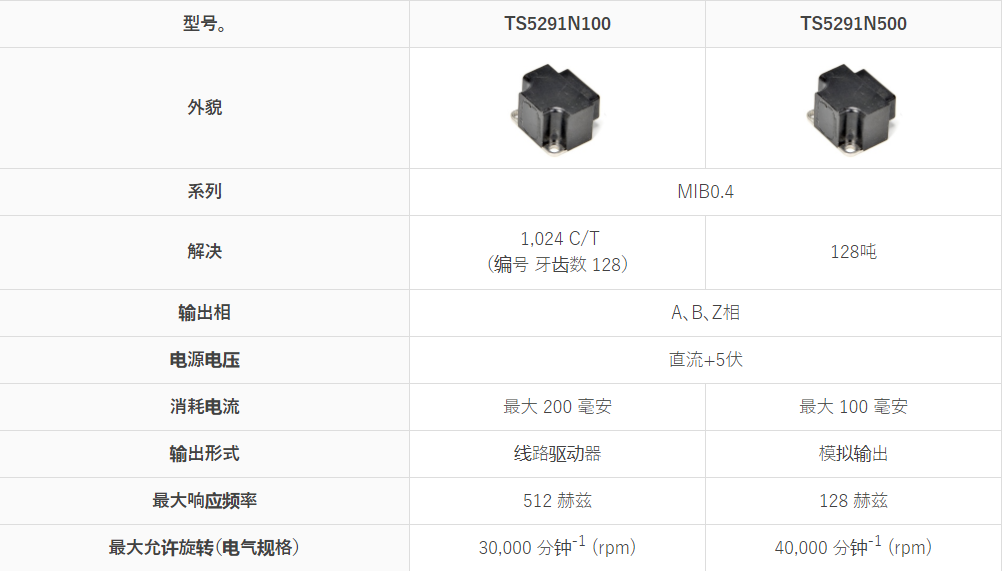 ��Ħ�����a��