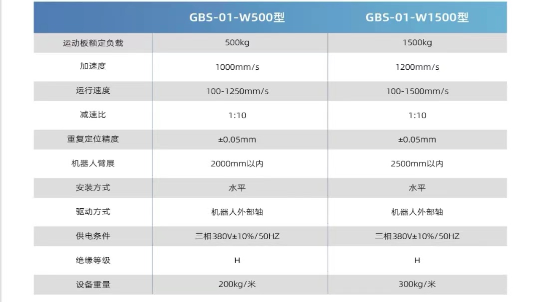 ��(d��o)܉W500����W1500��