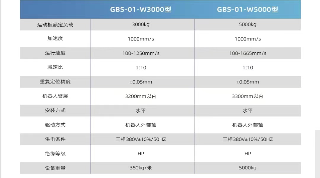 ��(d��o)܉W3000����W5000��