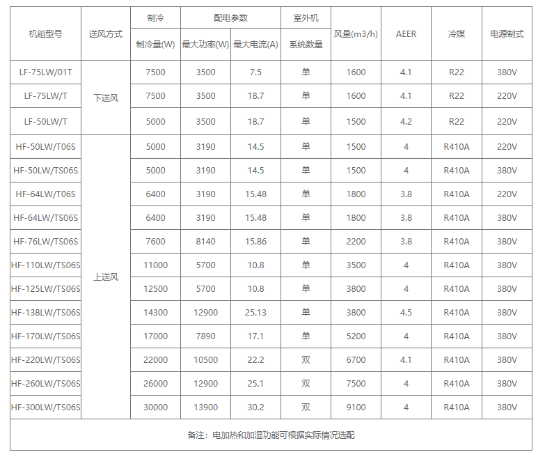 ���řC�����ܿ��{ HEU-F100B2