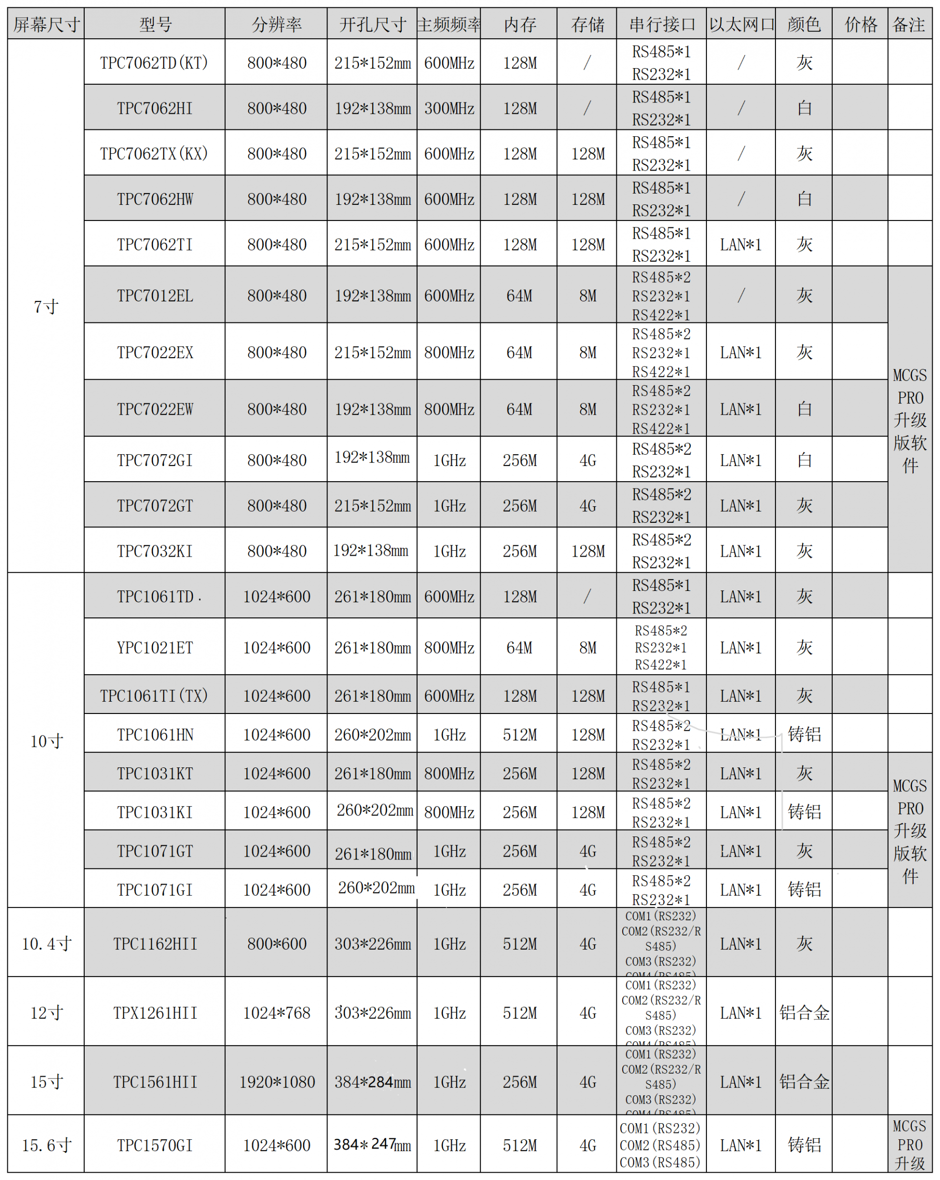 ������̖�c����