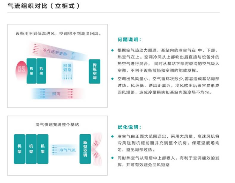 �W�j�C�����{3P�����վ���{ KF-75LW2