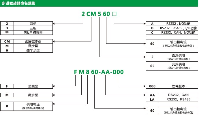 ���M(j��n)�(q��)��(d��ng)������Ҏ(gu��)�t �D1