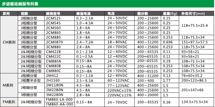 ���M(j��n)�(q��)��(d��ng)������Ҏ(gu��)�t ��̖(h��o)�б� �D2