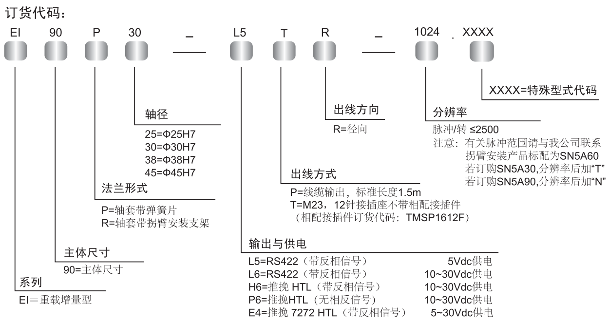 ��̖(h��o)�f(shu��)��