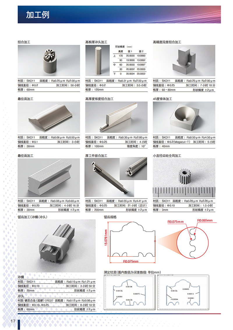 �ӹ��� 800��