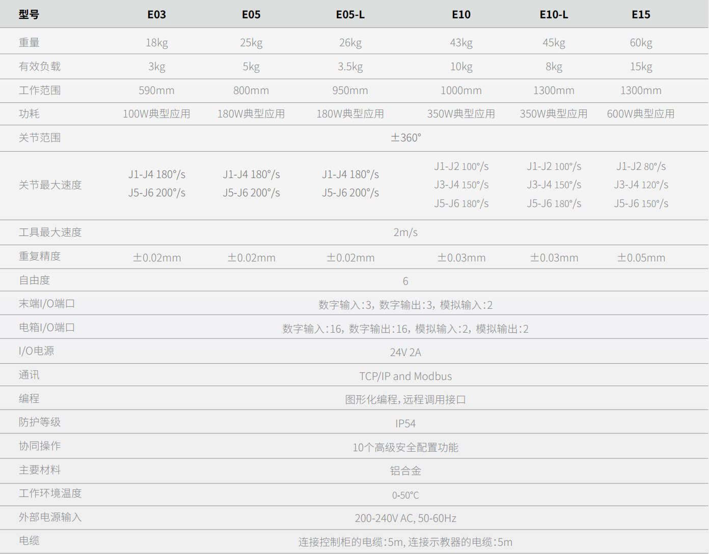 ����C����Elfinϵ�Ѕf���C���˼��g����