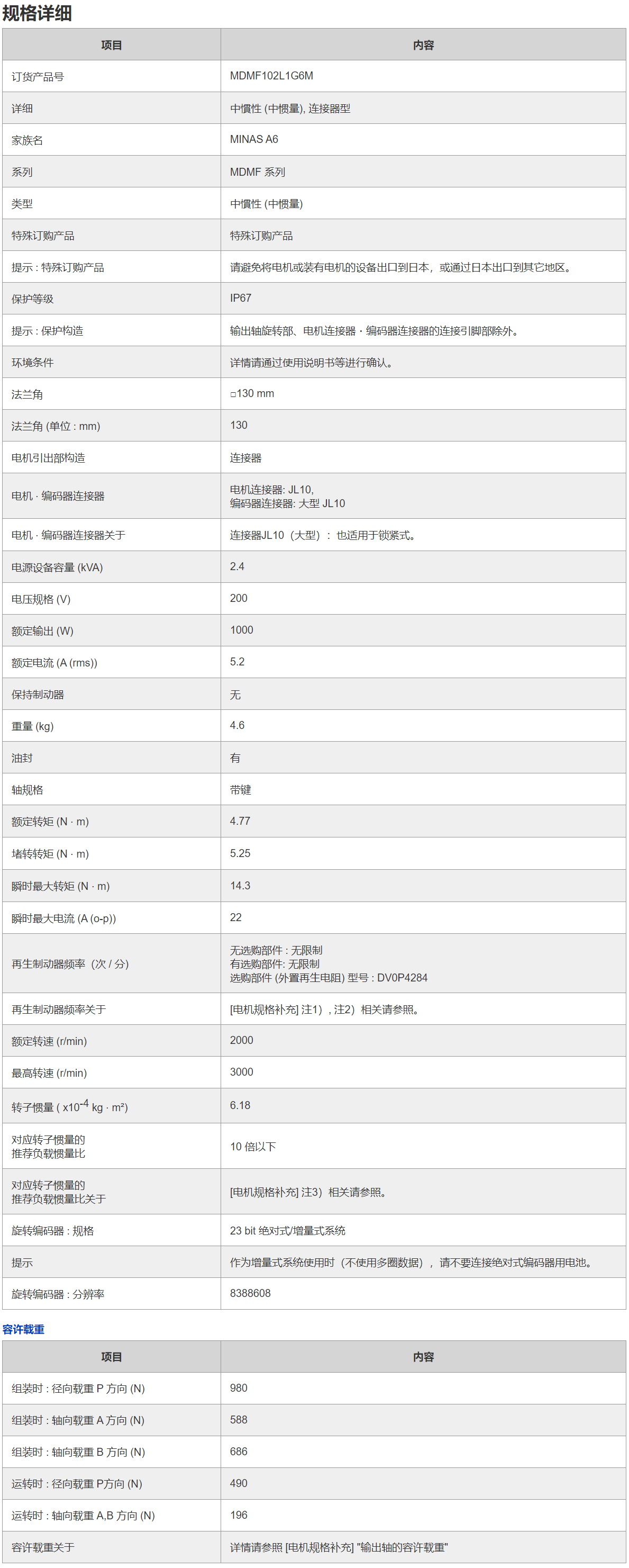 �����ŷ�늙C(j��)