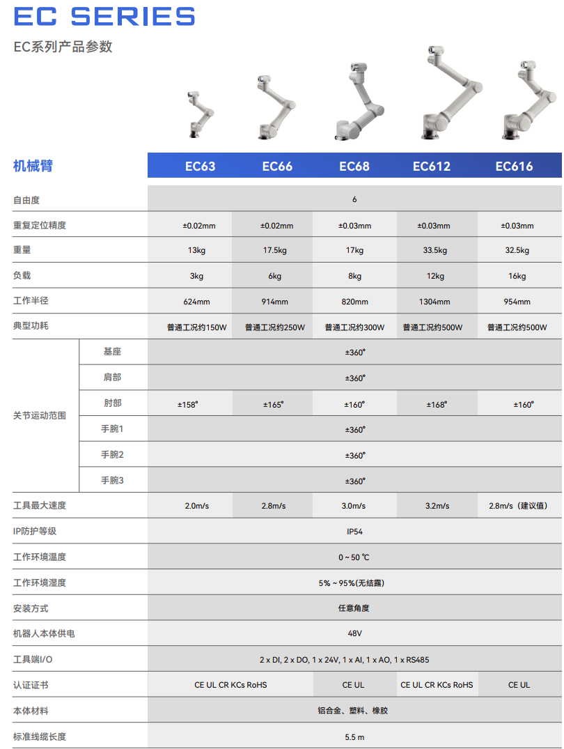 �����ؙC����