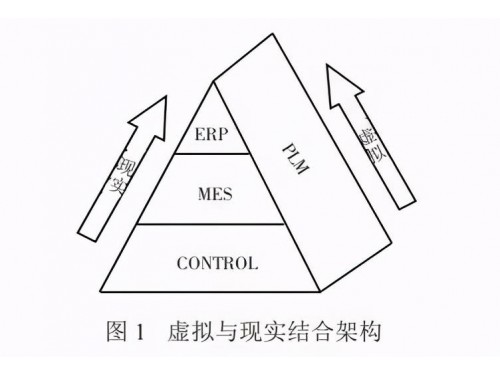 PLM����܇�㲿���ИI(y��)�еĵ�λ������