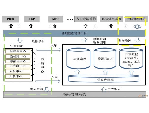 PLM�c����(sh��)��(j��)ϵ�y(t��ng)���ɵ�̽���c��(sh��)�`