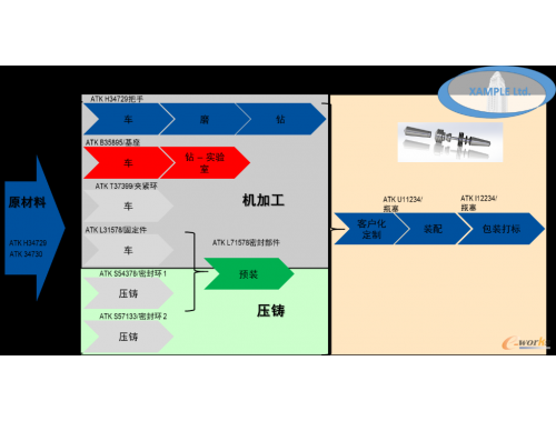 MES���a(ch��n)�{(di��o)���΄�(w��)ģ��