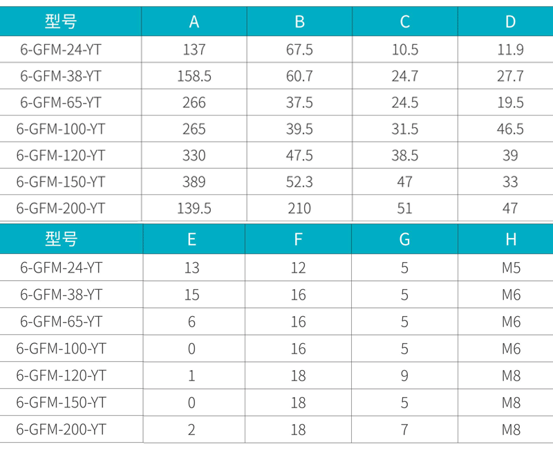 ���A6-GFM-100-YT4