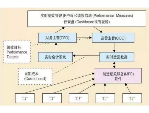 ��؛�M�M��MES�ĺ�����\��