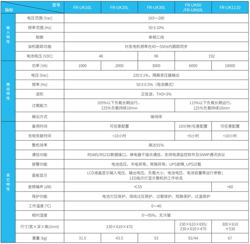 FR-UKϵ�І��M(j��n)�γ�UPS(1-10kVA)