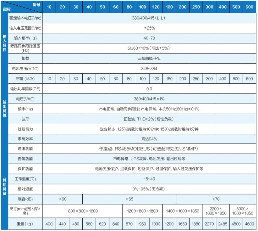 �ǳ�ϵ��FR-UK33GEMϵ��UPS��10-600kVA��