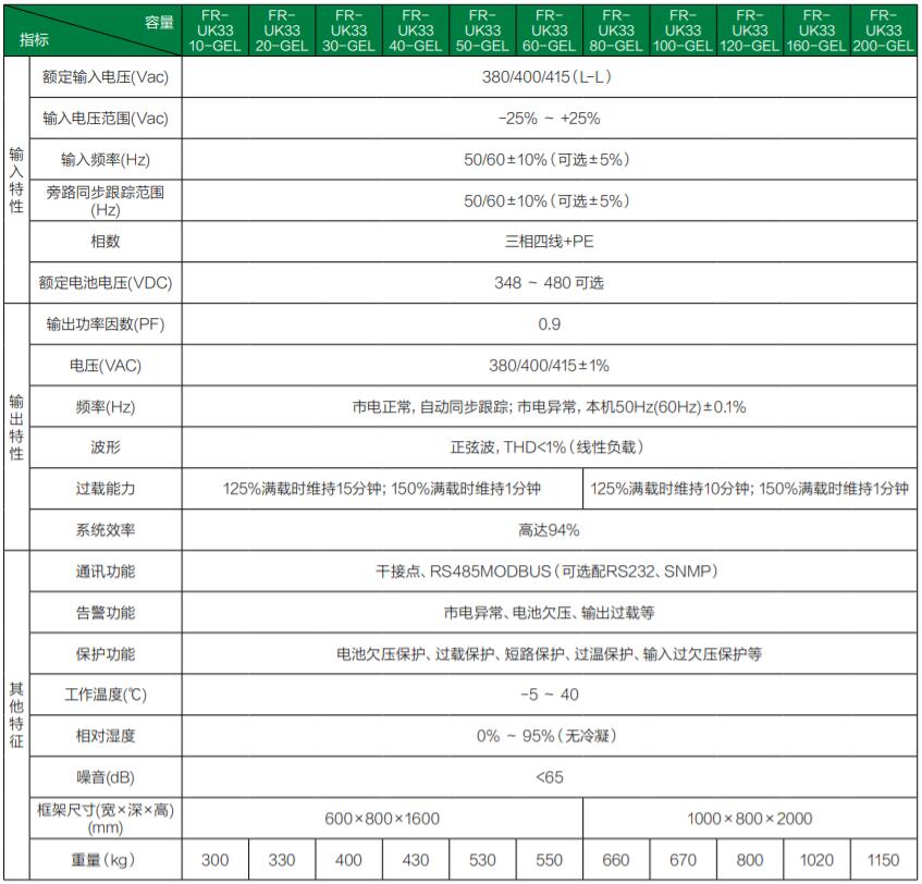 �ǂ�ϵ��FR-UK33GEL��10-200kVA��