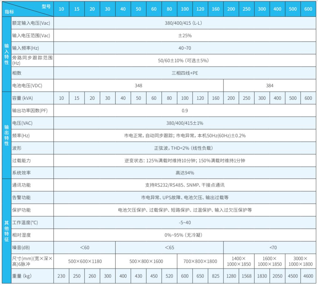FR-UKϵ�����M(j��n)����UPS��200-600kVA��