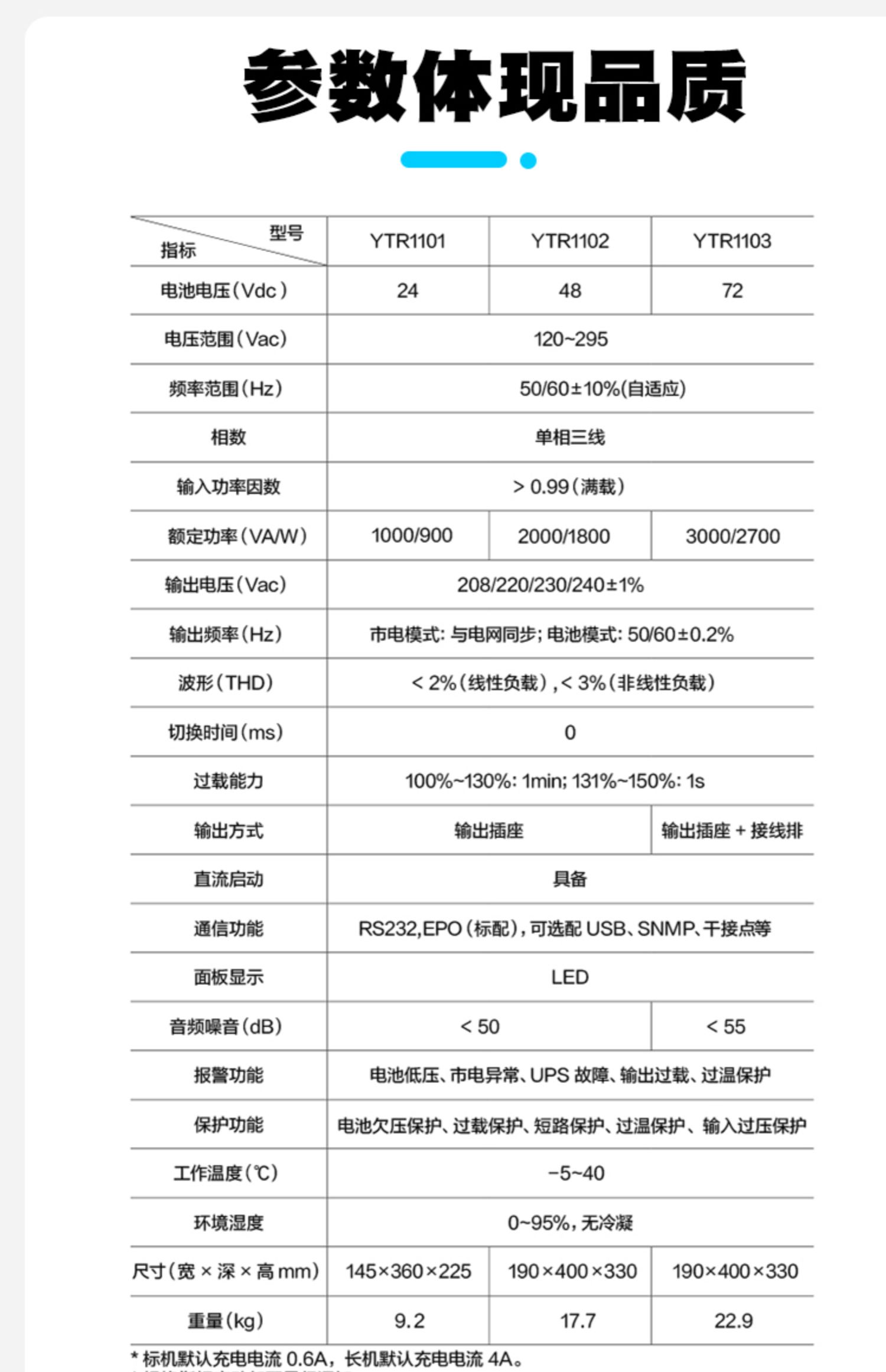 15���AUPS���g���Դ�ھ�ʽ1KVA900W��ݷ������O�؂����ԴYTR1101