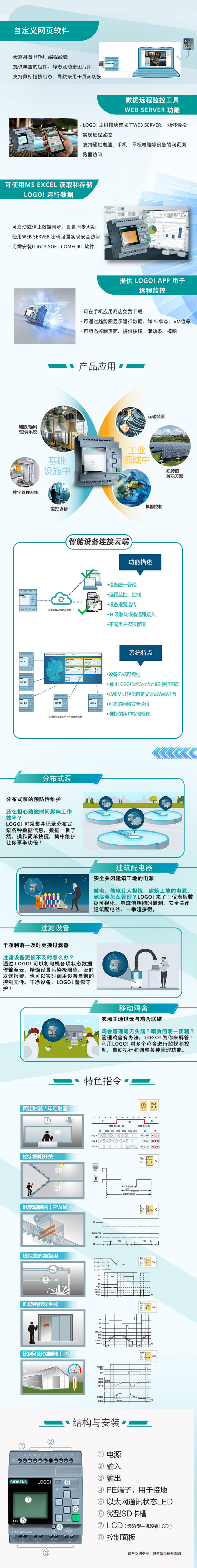 ���T��PLCģ�K