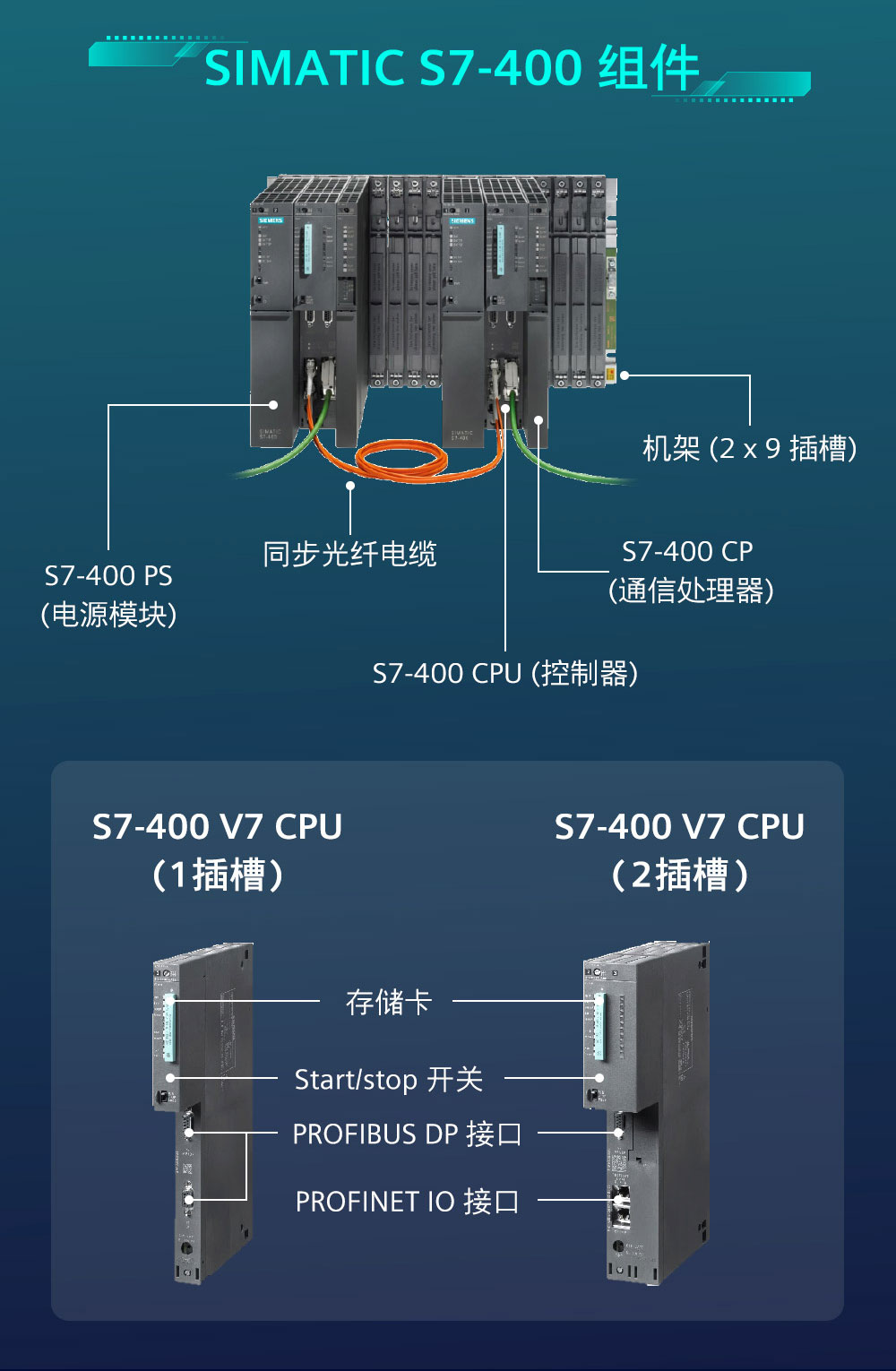 ���T��PLCģ�K