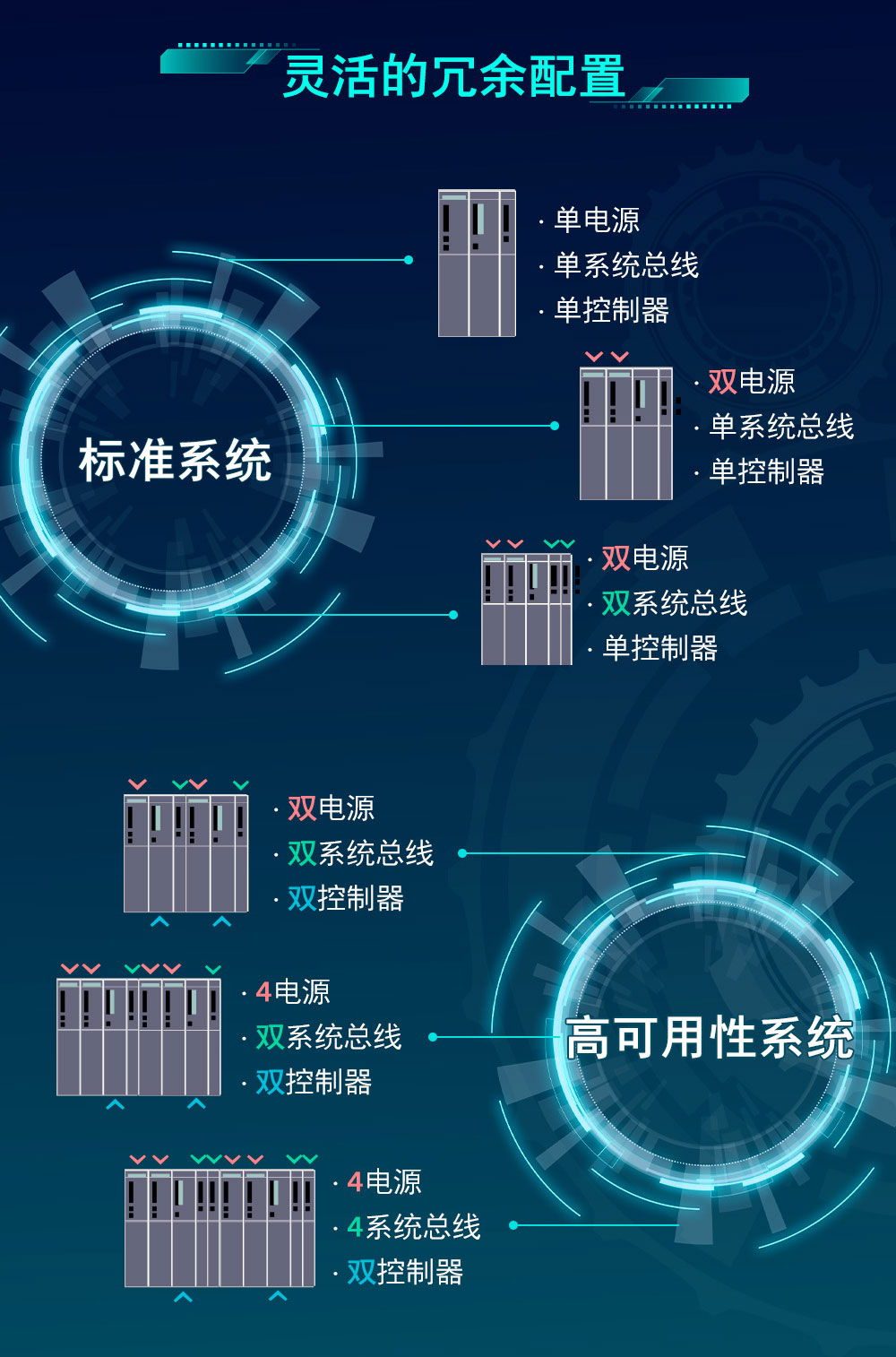 ���T��PLCģ�K