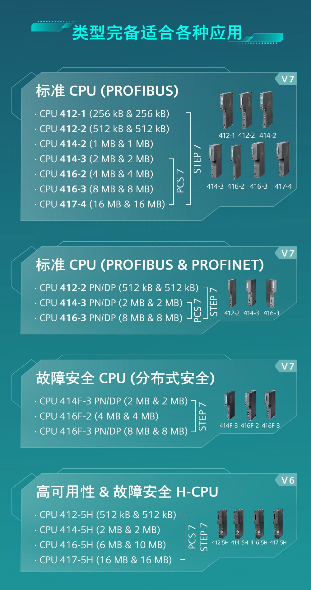 ���T��PLCģ�K