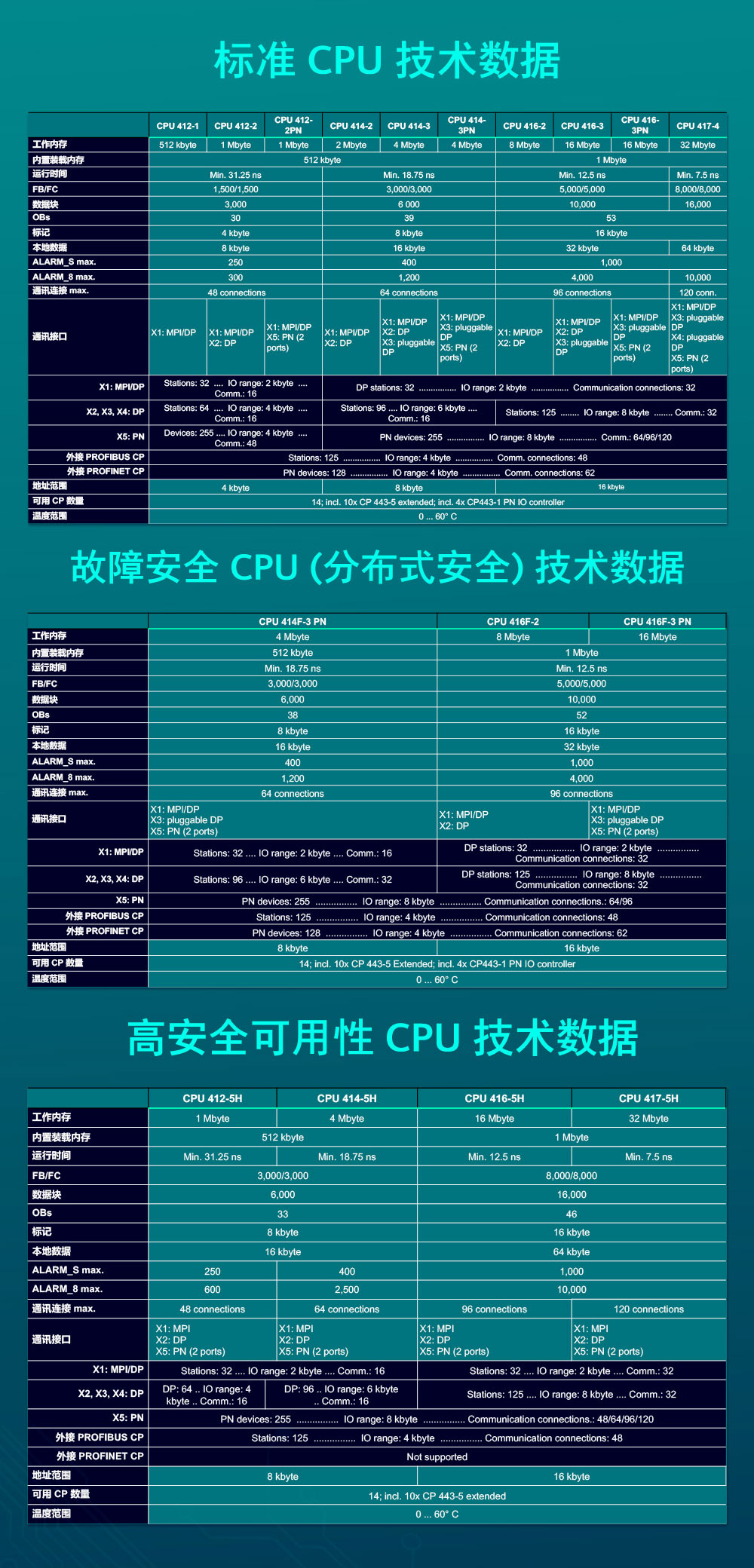 ���T��PLCģ�K