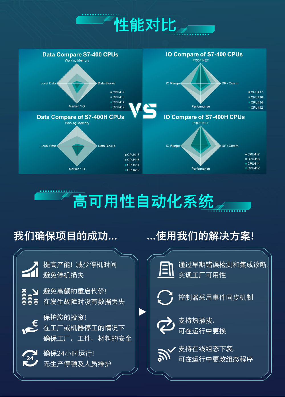 ���T��PLCģ�K