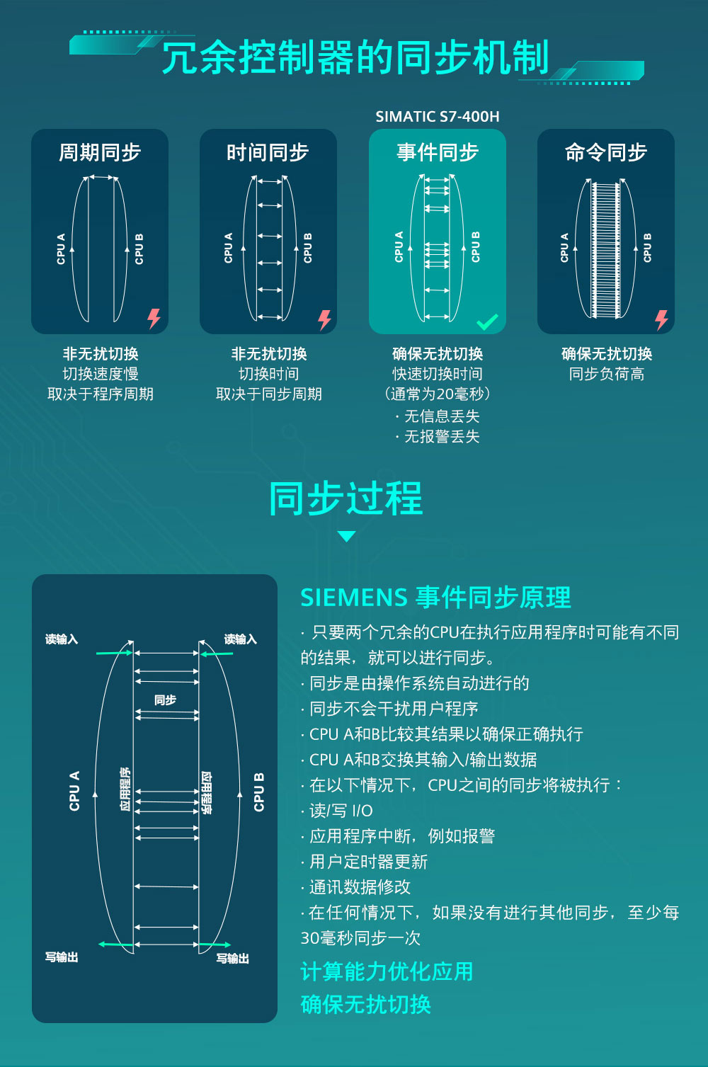 ���T��PLCģ�K