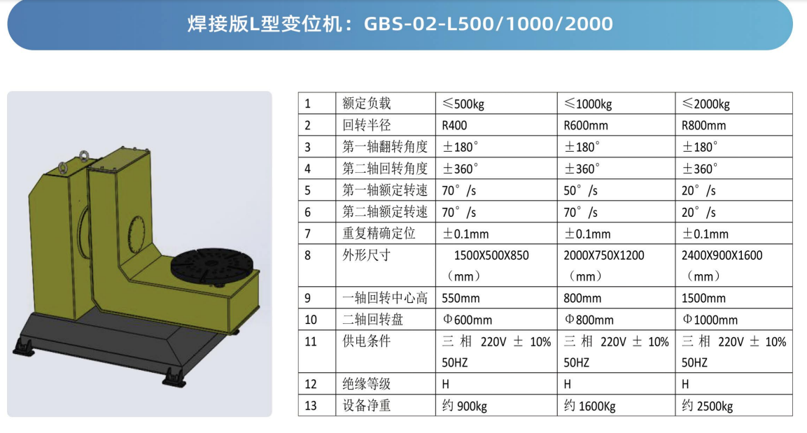 �C����׃λ�C