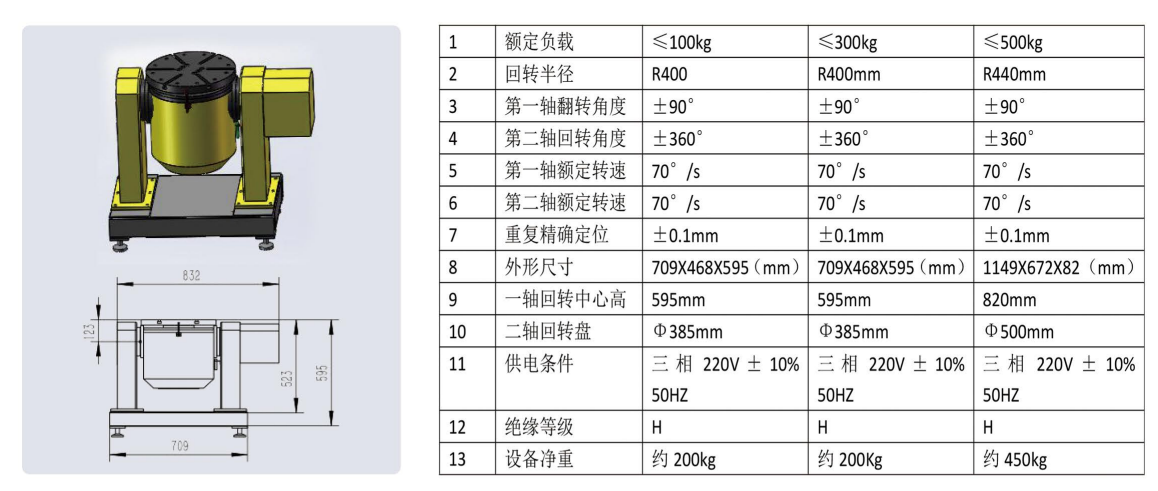 �C����׃λ�C