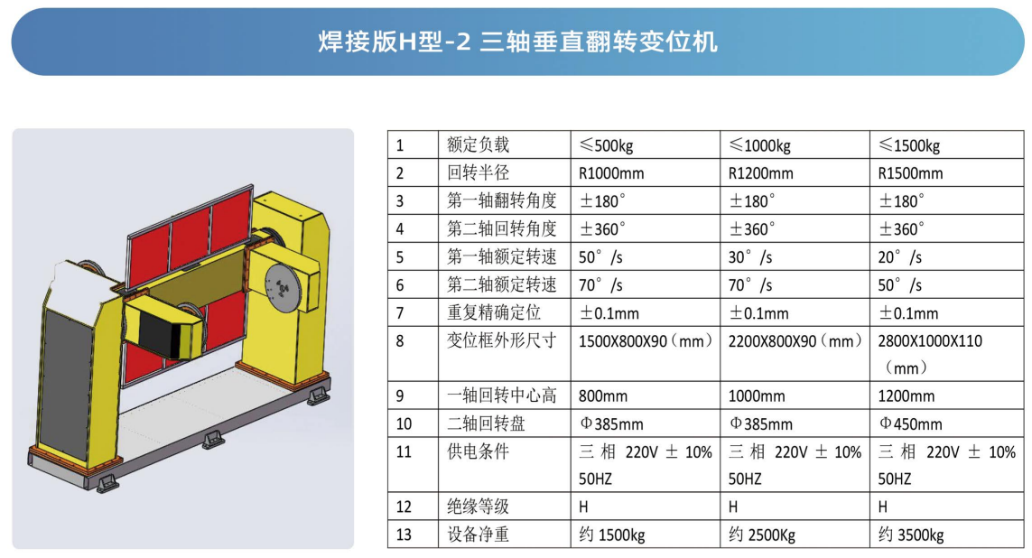 �C����׃λ�C