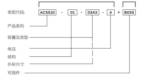 ABB׃�l���x��