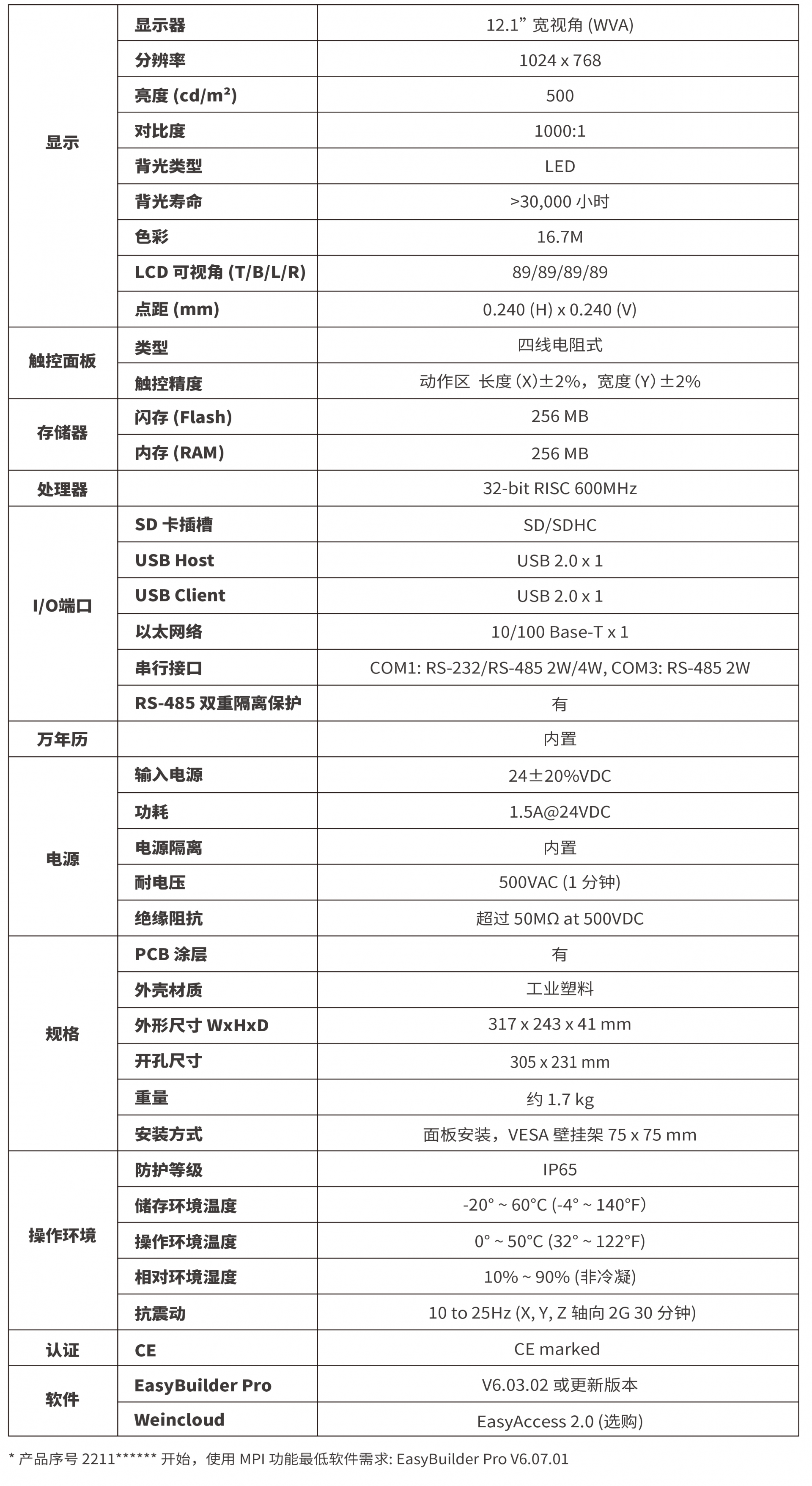 ���]ͨ�|����MT8121iE2  ����(sh��)