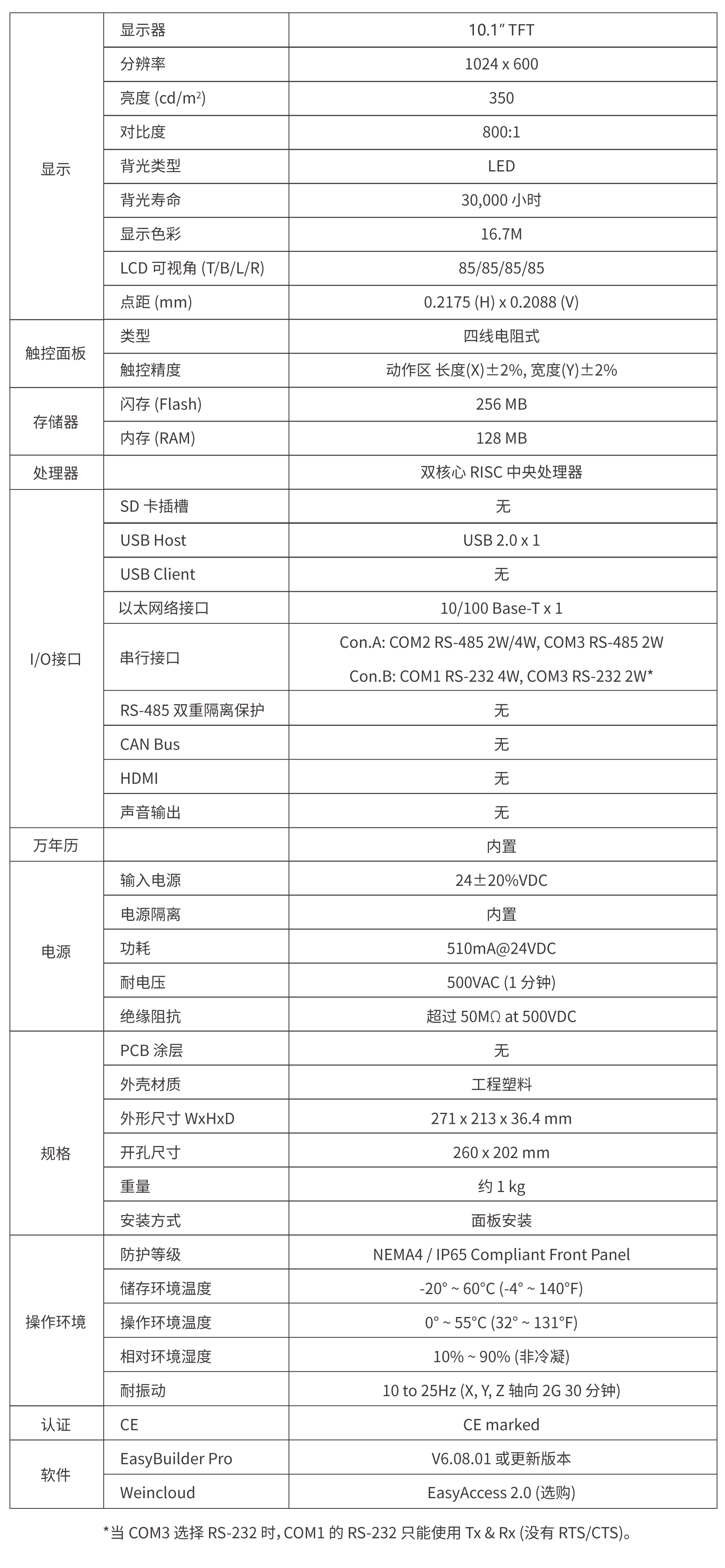 ���]ͨ�|����MT8106iQ  ����(sh��)