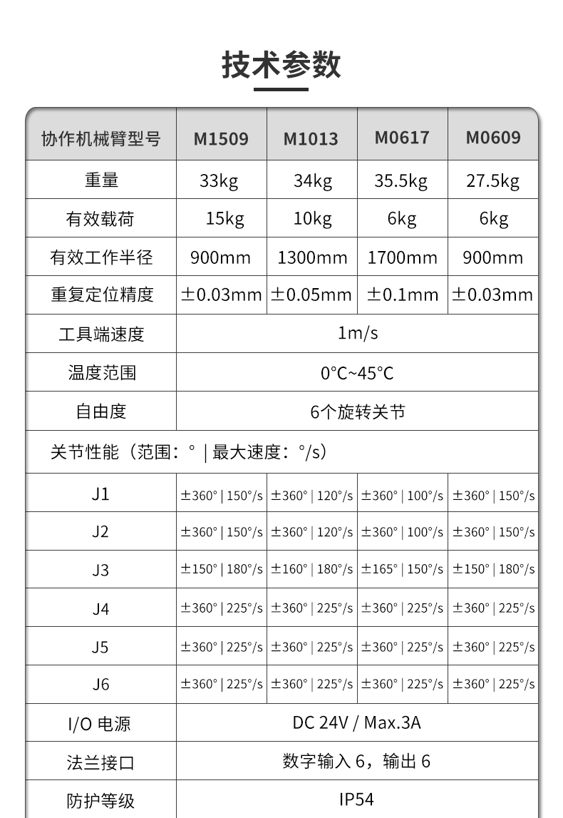 ��ɽ�C(j��)е��Mϵ��_05