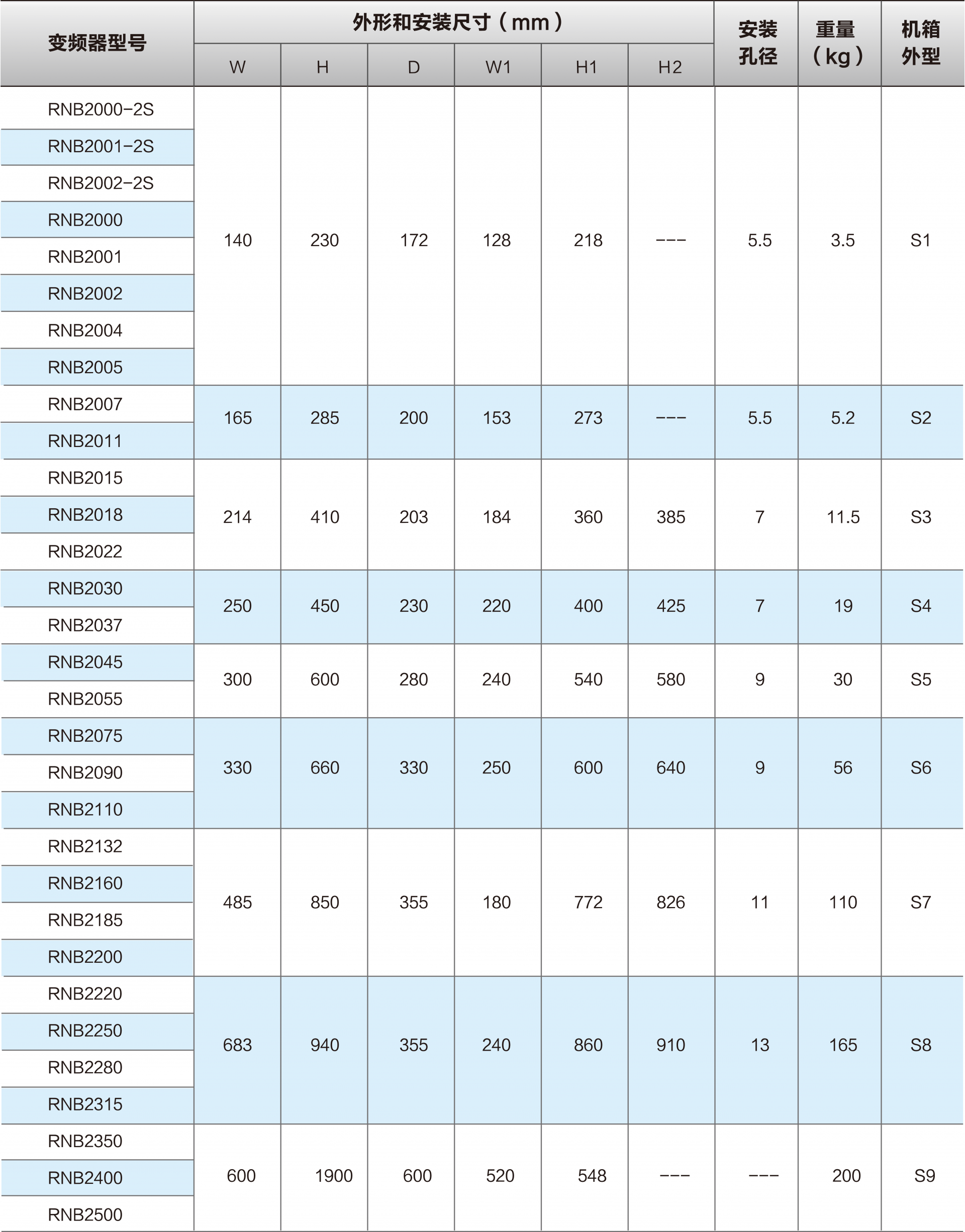 ���Z��׃�l��