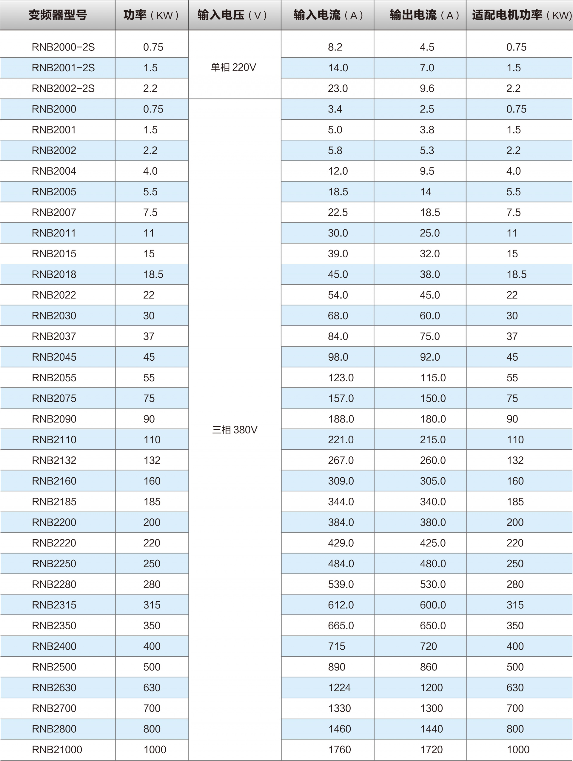 ���Z��׃�l��